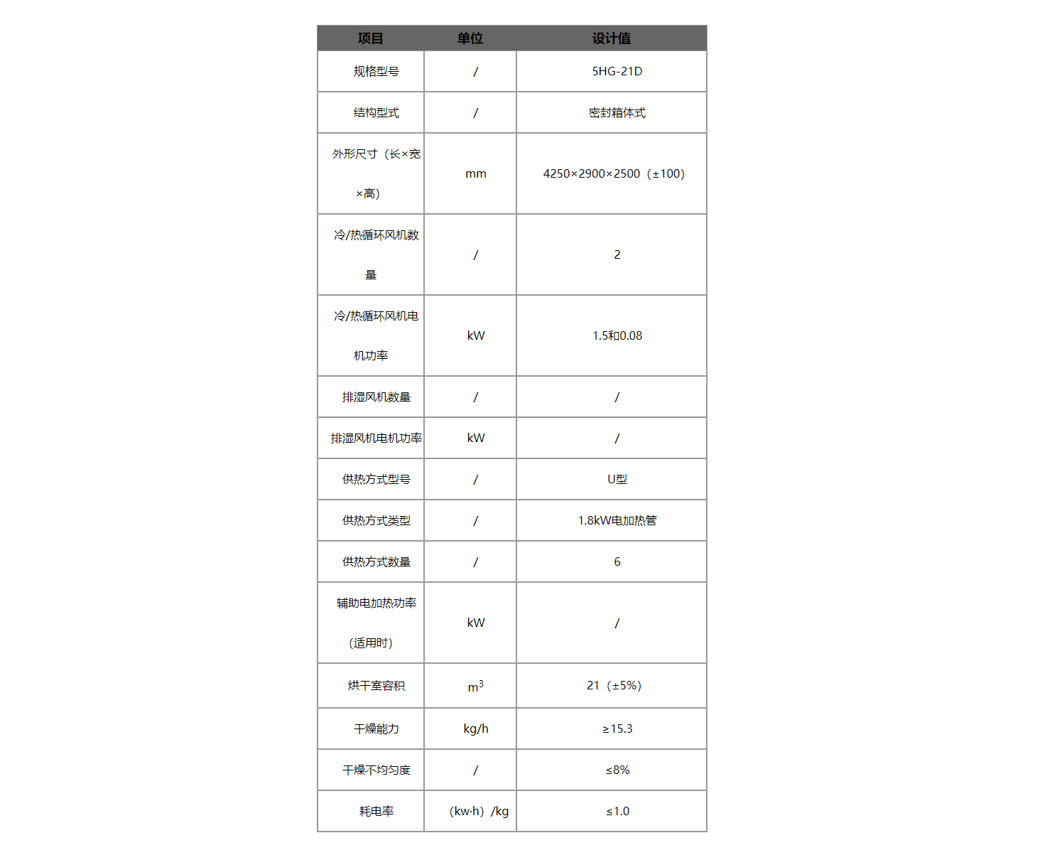 果蔬烘干機(jī)型號(hào)規(guī)格